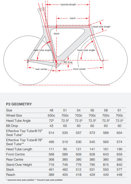 Low Stack Vs High Stack On Bike Frame (page 2): Triathlon Forum 