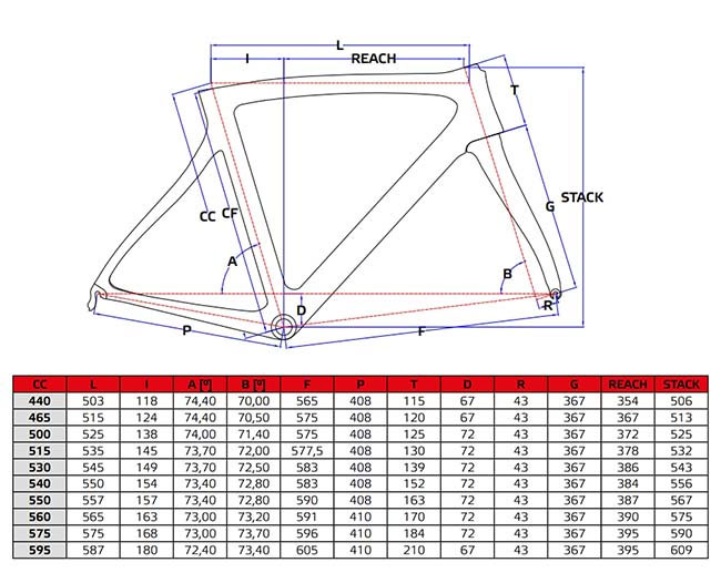 pinarello gan s ultegra di2