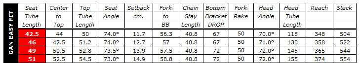 Pinarello Gan Sizing Chart