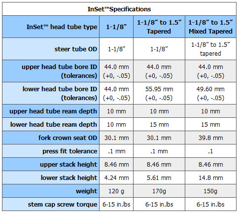 Chris King Inset 3 1 18 Upper Inset Cup With Lower External Type Cup