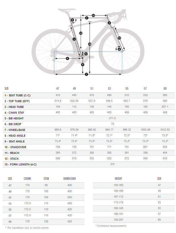 Orbea Orca Sizing Chart