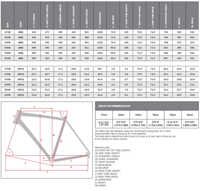 Niner RLT 9 Alloy Frameset 2016 from Bike Bling