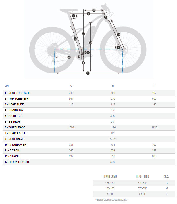 Orbea Wild 30 Mountain eBike from Bike Bling